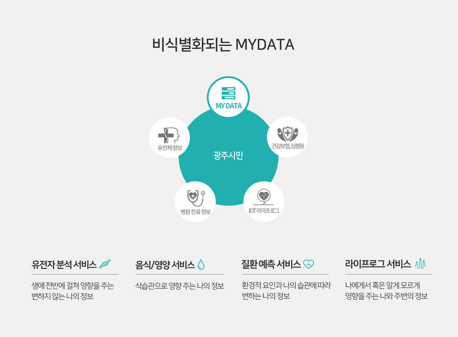 헬스케어서비스2