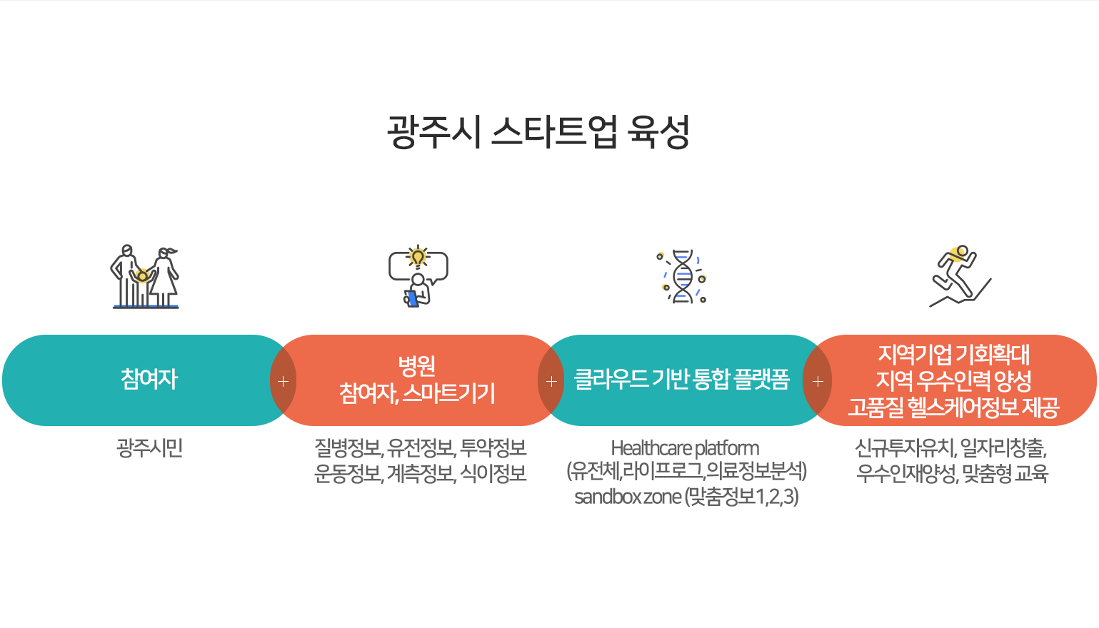 헬스케어서비스3